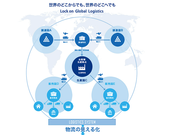 拠点一覧・グループ企業